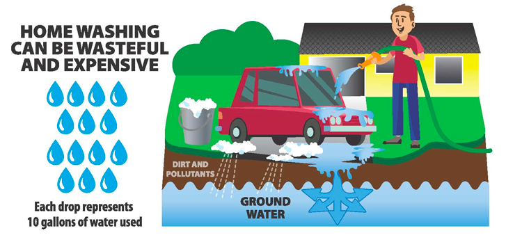 Mustang Elite Car Wash Environmental Commitment